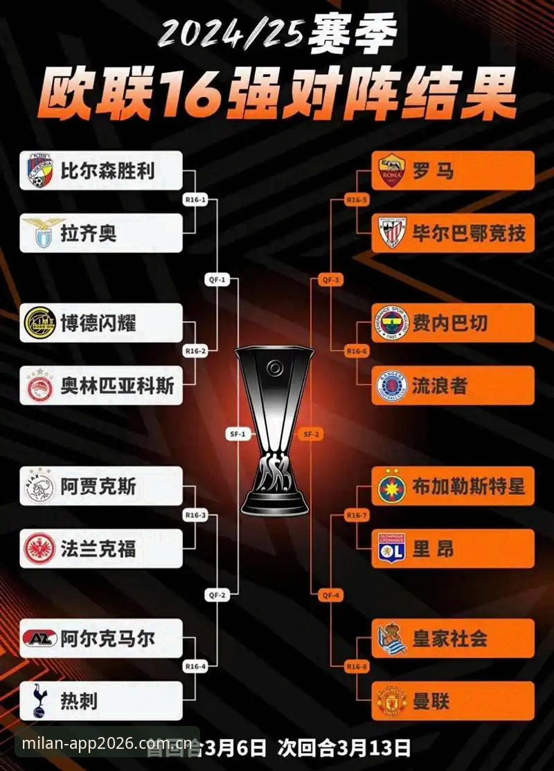 欧联杯决赛3-0数据复盘教程：米兰官方手机网v2.0.0赛程追踪与意甲实时赔率水位对照